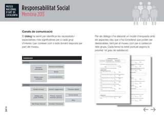 Responsabilitat Social
Memòria 2013
2.2. Considera que el MNAC posa tots els mitjans per a la protecció de les persones da...