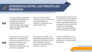 DIFERENCIAS ENTRE LAS PRINCIPALES
MEMORIAS
Es la que utilizan los programas
para guardar temporalmente los
resultados de sus procesos.
Existen algunos tipos de
memoria RAM, entre los que se
encuentran SDR, DDR, DDR2,
DDR3 y RDRam.
Puede leer/escribir sobre sí
misma por lo que, es la memoria
que utilizamos para los
programas y aplicaciones que
utilizamos día a día.
Es la que todos conocemos, pues
es la memoria de acceso aleatorio
o directo; es decir, el tiempo de
acceso a una celda de la memoria
no depende de la ubicación física
de la misma. Son llamadas
también memorias temporales o
memorias de lectura y escritura.
13
Es la memoria que no se puede
modificar en un ordenador de
una manera tan sencilla (como es
el caso de la RAM) y aquí se
guarda (por lo regular) el
firmware de los dispositivos que
conforman el ordenador.
Nace por esta necesidad, con la
característica principal de ser una
memoria de sólo lectura, y por lo
tanto, permanente que sólo
permite la lectura del usuario y
no puede ser reescrita.
La Memoria ROM como caso
contrario, sólo puede leer y es la
memoria que se usa para el Bios
del Sistema.
RAM
ROM
 