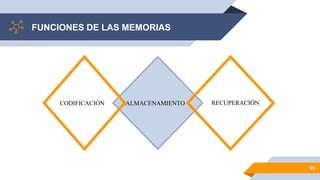 FUNCIONES DE LAS MEMORIAS
16
CODIFICACIÓN ALMACENAMIENTO RECUPERACIÓN
 