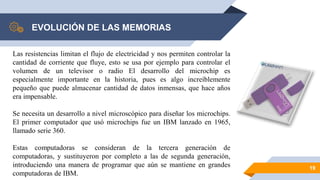 EVOLUCIÓN DE LAS MEMORIAS
19
Las resistencias limitan el flujo de electricidad y nos permiten controlar la
cantidad de corriente que fluye, esto se usa por ejemplo para controlar el
volumen de un televisor o radio El desarrollo del microchip es
especialmente importante en la historia, pues es algo increíblemente
pequeño que puede almacenar cantidad de datos inmensas, que hace años
era impensable.
Se necesita un desarrollo a nivel microscópico para diseñar los microchips.
El primer computador que usó microchips fue un IBM lanzado en 1965,
llamado serie 360.
Estas computadoras se consideran de la tercera generación de
computadoras, y sustituyeron por completo a las de segunda generación,
introduciendo una manera de programar que aún se mantiene en grandes
computadoras de IBM.
 