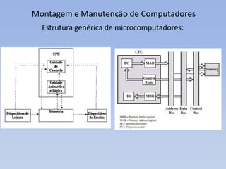 Montagem e Manutenção de Computadores
Estrutura genérica de microcomputadores:
 
