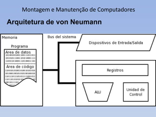Montagem e Manutenção de Computadores
Arquitetura de von Neumann
 