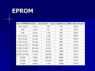 EPROM 