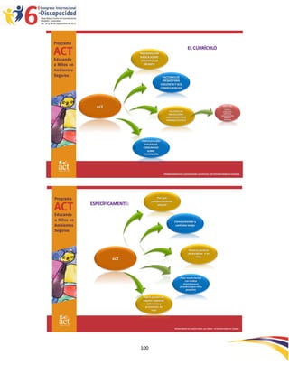 EL CURRÍCULO
                   INFORMACIÓN
                   BÁSICA SOBRE
                    DESARROLLO
                      INFANTIL



                                     FACTORES DE
                                     RIESGO PARA
                                    VIOLENCIA Y SUS
                                    CONSECUENCIAS




  act                                                                                            MANEJO IRA,
                                                                                                 RESOLUCIÓN
                                                                                                   PACÍFICA
                                           FACTORES DE                                           CONFLICTOS,
                                                                                                 DISCIPLINA,
                                           PROTECCIÓN Y                                        EDUCACIÓN PARA
                                         HABILIDADES PARA                                         MEDIOS Y
                                                                                                  VIOLENCIA
                                         CRIANZA EFECTIVA




                    PARTICIPACIÓN
                      ESFUERZOS
                     COMUNIDAD
                        SOBRE
                     PREVENCIÓN




                                      PROMOVIENDO INCLUSIÓN DESDE LAS RAÍCES : INTERVENCIONES EN CRIANZA




                              Por qué
                           comportamiento
ESPECÍFICAMENTE:              infantil




                                               Cómo entender y
                                                controlar enojo




                                                            Maneras positivas
                                                            de disciplinar a los
                                                                   niños.
         act


                                                    Pasar mucho tiempo
                                                         con medios
                                                       electrónicos es
                                                    perjudicial para niños
                                                          pequeños


                     Padres pueden ser
                     mejores maestros,
                       defensores y
                      protectores de
                           hijos




                                               PROMOVIENDO INCLUSIÓN DESDE LAS RAÍCES : INTERVENCIONES EN CRIANZA




                   100
 