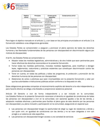 Objetivo        Principios            Consecuencia     Consecuencia común
                      común                                   específica
                                 Dignidad-             Libertad de
                                 independencia         autogestión
                                 No discriminación     AP para todas las
                                                       personas
                                 Participación plena   AP para todos los
                    DERECHOS                           ámbitos             DESINSTITUCIONALIZACIÓN
                    HUMANOS      Respeto por las       Horas suficientes
                                 diferencias           valoradas
                                                       individualmente
                                 Igualdad de           No copago
                                 oportunidades


Para lograr el objetivo marcado en el artículo 1, y con base en los principios enunciados en el artículo 3, la
Convención establece unas obligaciones generales:

Los Estados Partes se comprometen a asegurar y promover el pleno ejercicio de todos los derechos
humanos y las libertades fundamentales de las personas con discapacidad sin discriminación alguna por
motivos de discapacidad.

A tal fin, los Estados Partes se comprometen a:
     Adoptar todas las medidas legislativas, administrativas y de otra índole que sean pertinentes para
         hacer efectivos los derechos reconocidos en la presente Convención.
     Tomar todas las medidas pertinentes, incluidas medidas legislativas, para modificar o derogar
         leyes, reglamentos, costumbres y prácticas existentes que constituyan discriminación contra las
         personas con discapacidad.
     Tener en cuenta, en todas las políticas y todos los programas, la protección y promoción de los
         derechos humanos de las personas con discapacidad.
     Abstenerse de actos o prácticas que sean incompatibles con la presente Convención y velar por
         que las autoridades e instituciones públicas actúen conforme a lo dispuesto en ella.

Estas obligaciones generales comportan el reconocimiento explícito del derecho a la vida independiente, y
para hacerlo efectivo se obliga a los Estados a proporcionar asistencia personal:

Artículo 19 Derecho a vivir de forma independiente y a ser incluido en la comunidad.
Los Estados Partes en la presente Convención reconocen el derecho en igualdad de condicionas de todas
las personas con discapacidad a vivir en la comunidad, con opciones iguales a las de las demás, y
adoptarán medidas efectivas y pertinentes para facilitar el pleno goce de este derecho por las personas
con discapacidad y su plena inclusión y participación en la comunidad, asegurando en especial que:

    Las personas con discapacidad tengan la oportunidad de elegir su lugar de residencia y dónde y
     con quién vivir, en igualdad de condiciones con las demás y no se vean obligadas a vivir con
     arreglo a un sistema de vida específico.
    Las personas con discapacidad tengan acceso a una variedad de servicios
                                                            28

                                                            -
                                                            28
 