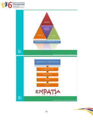 CREENCIAS




                COMPORTA-
                 MIENTOS



   EMOCIONAL                    AFECTIVO




C O N D U C TA P R O S O C I A L




                                    PROMOVIENDO INCLUSIÓN DESDE LAS RAÍCES: INTERVENCIONES EN CRIANZA




C O N D U C TA P R O S O C I A L



         RECONOCIMIENTO



               A C E P TA C I Ó N



                   AY U D A



                   APOYO




                                    PROMOVIENDO INCLUSIÓN DESDE LAS RAÍCES: INTERVENCIONES EN CRIANZA




                    93
 