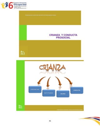 PROMOVIENDO INCLUSIÓN DESDE LAS RAÍCES: INTERVENCIONES EN CRIANZA




                                                  CRIANZA Y CONDUCTA
                                                       PROSOCIAL




           CREENCIAS
                                                                                                             CONDUCTAS

                                        ACTITUDES
                                                                             VALORES




                                                                    PROMOVIENDO INCLUSIÓN DESDE LAS RAÍCES: INTERVENCIONES EN CRIANZA




                                                  95
 