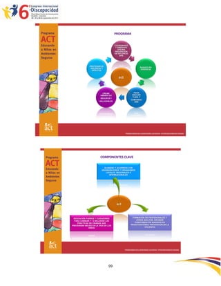 PROGRAMA


                                    COORDINADO
                                     Y DISEÑADO
                                       OFICINA
                                    PREVENCIÓN
                                    DE VIOLENCIA
                                         APA




              PROTEGER DE
                                                               BASADO EN
               VIOLENCIA Y
                                                               EVIDENCIA
                EFECTOS


                                       act



                          CREAR                       PARA
                        AMBIENTES                    EDUCAR
                                                     FLIAS. Y
                        SEGUROS Y
                                                    COMUNIDA-
                       SALUDABLES                      DES




                                             PROMOVIENDO INCLUSIÓN DESDE LAS RAÍCES : INTERVENCIONES EN CRIANZA




                       COMPONENTES CLAVE

                           ALIANZAS Y ACUERDOS CON
                         ORGANIZACIONES Y ORGANISMOS
                            LOCALES, REGIONALES E
                               INTERNACIONALES




                                     act



 EDUCACIÓN PADRES Y CUIDADORES                        FORMACIÓN DE PROFESIONALES Y
  PARA CAMBIAR Y / O MEJORAR LAS                         OTROS ADULTOS, DIFUNDIR
    PRÁCTICAS DE CRIANZA QUE                            CONOCIMIENTOS BASADOS ​EN
PREVENGAN ABUSO EN LA VIDA DE LOS                   INVESTIGACIONES, PREVENCIÓN DE LA
             NIÑOS                                              VIOLENCIA




                                             PROMOVIENDO INCLUSIÓN DESDE LAS RAÍCES : INTERVENCIONES EN CRIANZA




                              99
 