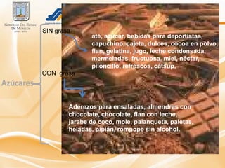 SIN grasa
                          até, azúcar, bebidas para deportistas,
                          capuchino, cajeta, dulces, cocoa en polvo,
                          flan, gelatina, jugo, leche condensada,
                          mermeladas, fructuosa, miel, néctar,
                          piloncillo, refrescos, cátsup,
           CON grasa
Azúcares

                   Aderezos para ensaladas, almendras con
                   chocolate, chocolate, flan con leche,
                   jarabe de coco, mole, palanqueta, paletas,
                   heladas, pipián, rompope sin alcohol.
 