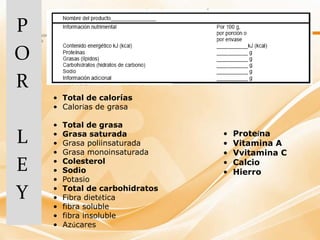 P
O
R
    • Total de calorías
    • Calorías de grasa

    •   Total de grasa

L   •
    •
        Grasa saturada
        Grasa poliinsaturada
                                 •
                                 •
                                     Proteína
                                     Vitamina A
    •   Grasa monoinsaturada     •   Vvitamina C
E   •
    •
        Colesterol
        Sodio
                                 •
                                 •
                                     Calcio
                                     Hierro
    •   Potasio

Y   •
    •
        Total de carbohidratos
        Fibra dietética
    •   fibra soluble
    •   fibra insoluble
    •   Azúcares
 