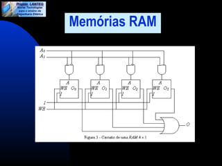Memórias RAM 
 