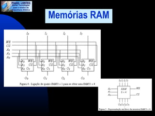 Memórias RAM 
 