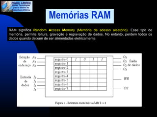 Memórias RAM 
RAM significa Random Access Memory (Memória de acesso aleatório). Esse tipo de 
memória, permite leitura, gravação e regravação de dados. No entanto, perdem todos os 
dados quando deixam de ser alimentadas eletricamente. 
 
