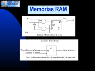 Memórias RAM 
 