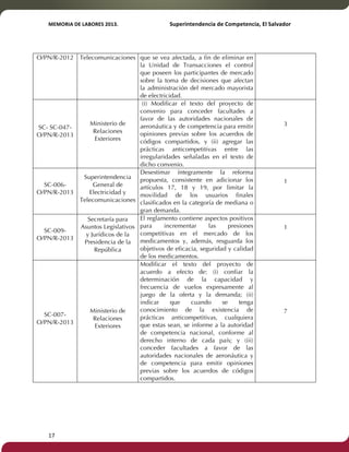 MEMORIA'DE'LABORES'2013.!! !Superintendencia'de'Competencia,'El'Salvador! 
!! 
O/PN/R-2012 Telecomunicaciones que se vea afectada, a fin de eliminar en 
17! ! 
la Unidad de Transacciones el control 
que poseen los participantes de mercado 
sobre la toma de decisiones que afectan 
la administración del mercado mayorista 
de electricidad. 
SC- SC-047- 
O/PN/R-2013 
Ministerio de 
Relaciones 
Exteriores 
(i) Modificar el texto del proyecto de 
convenio para conceder facultades a 
favor de las autoridades nacionales de 
aeronáutica y de competencia para emitir 
opiniones previas sobre los acuerdos de 
códigos compartidos, y (ii) agregar las 
prácticas anticompetitivas entre las 
irregularidades señaladas en el texto de 
dicho convenio. 
3 
SC-006- 
O/PN/R-2013 
Superintendencia 
General de 
Electricidad y 
Telecomunicaciones 
Desestimar íntegramente la reforma 
propuesta, consistente en adicionar los 
artículos 17, 18 y 19, por limitar la 
movilidad de los usuarios finales 
clasificados en la categoría de mediana o 
gran demanda. 
1 
SC-009- 
O/PN/R-2013 
Secretaría para 
Asuntos Legislativos 
y Jurídicos de la 
Presidencia de la 
República 
El reglamento contiene aspectos positivos 
para incrementar las presiones 
competitivas en el mercado de los 
medicamentos y, además, resguarda los 
objetivos de eficacia, seguridad y calidad 
de los medicamentos. 
1 
SC-007- 
O/PN/R-2013 
Ministerio de 
Relaciones 
Exteriores 
Modificar el texto del proyecto de 
acuerdo a efecto de: (i) confiar la 
determinación de la capacidad y 
frecuencia de vuelos expresamente al 
juego de la oferta y la demanda; (ii) 
indicar que cuando se tenga 
conocimiento de la existencia de 
prácticas anticompetitivas, cualquiera 
que estas sean, se informe a la autoridad 
de competencia nacional, conforme al 
derecho interno de cada país; y (iii) 
conceder facultades a favor de las 
autoridades nacionales de aeronáutica y 
de competencia para emitir opiniones 
previas sobre los acuerdos de códigos 
compartidos. 
7 
 