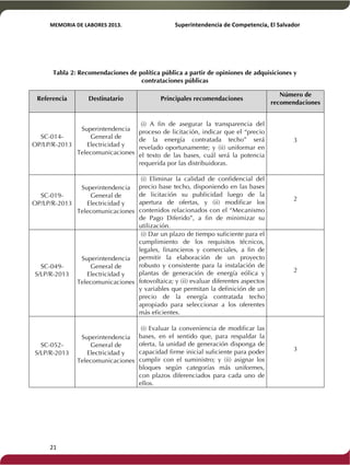 MEMORIA'DE'LABORES'2013.!! !Superintendencia'de'Competencia,'El'Salvador! 
!! 
Tabla 2: Recomendaciones de política pública a partir de opiniones de adquisiciones y 
21! ! 
contrataciones públicas 
Referencia Destinatario Principales recomendaciones 
Número de 
recomendaciones 
SC-014- 
OP/LP/R-2013 
Superintendencia 
General de 
Electricidad y 
Telecomunicaciones 
(i) A fin de asegurar la transparencia del 
proceso de licitación, indicar que el “precio 
de la energía contratada techo” será 
revelado oportunamente; y (ii) uniformar en 
el texto de las bases, cuál será la potencia 
requerida por las distribuidoras. 
3 
SC-019- 
OP/LP/R-2013 
Superintendencia 
General de 
Electricidad y 
Telecomunicaciones 
(i) Eliminar la calidad de confidencial del 
precio base techo, disponiendo en las bases 
de licitación su publicidad luego de la 
apertura de ofertas, y (ii) modificar los 
contenidos relacionados con el “Mecanismo 
de Pago Diferido”, a fin de minimizar su 
utilización. 
2 
SC-049- 
S/LP/R-2013 
Superintendencia 
General de 
Electricidad y 
Telecomunicaciones 
(i) Dar un plazo de tiempo suficiente para el 
cumplimiento de los requisitos técnicos, 
legales, financieros y comerciales, a fin de 
permitir la elaboración de un proyecto 
robusto y consistente para la instalación de 
plantas de generación de energía eólica y 
fotovoltaica; y (ii) evaluar diferentes aspectos 
y variables que permitan la definición de un 
precio de la energía contratada techo 
apropiado para seleccionar a los oferentes 
más eficientes. 
2 
SC-052- 
S/LP/R-2013 
Superintendencia 
General de 
Electricidad y 
Telecomunicaciones 
(i) Evaluar la conveniencia de modificar las 
bases, en el sentido que, para respaldar la 
oferta, la unidad de generación disponga de 
capacidad firme inicial suficiente para poder 
cumplir con el suministro; y (ii) asignar los 
bloques según categorías más uniformes, 
con plazos diferenciados para cada uno de 
ellos. 
3 
 