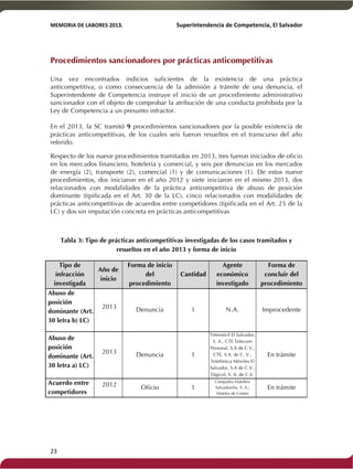 MEMORIA'DE'LABORES'2013.!! !Superintendencia'de'Competencia,'El'Salvador! 
!! 
Procedimientos sancionadores por prácticas anticompetitivas 
Una vez encontrados indicios suficientes de la existencia de una práctica 
anticompetitiva, o como consecuencia de la admisión a trámite de una denuncia, el 
Superintendente de Competencia instruye el inicio de un procedimiento administrativo 
sancionador con el objeto de comprobar la atribución de una conducta prohibida por la 
Ley de Competencia a un presunto infractor. 
En el 2013, la SC tramitó 9 procedimientos sancionadores por la posible existencia de 
prácticas anticompetitivas, de los cuales seis fueron resueltos en el transcurso del año 
referido. 
Respecto de los nueve procedimientos tramitados en 2013, tres fueron iniciados de oficio 
en los mercados financiero, hotelería y comercial, y seis por denuncias en los mercados 
de energía (2), transporte (2), comercial (1) y de comunicaciones (1). De estos nueve 
procedimientos, dos iniciaron en el año 2012 y siete iniciaron en el mismo 2013, dos 
relacionados con modalidades de la práctica anticompetitiva de abuso de posición 
dominante (tipificada en el Art. 30 de la LC), cinco relacionados con modalidades de 
prácticas anticompetitivas de acuerdos entre competidores (tipificada en el Art. 25 de la 
LC) y dos sin imputación concreta en prácticas anticompetitivas 
Tabla 3: Tipo de prácticas anticompetitivas investigadas de los casos tramitados y 
23! ! 
resueltos en el año 2013 y forma de inicio 
Tipo de 
infracción 
investigada 
Año de 
inicio 
Forma de inicio 
del 
procedimiento 
Cantidad 
Agente 
económico 
investigado 
Forma de 
concluir del 
procedimiento 
Abuso de 
posición 
dominante (Art. 
30 letra b) LC) 
2013 Denuncia 1 N.A. Improcedente 
Abuso de 
posición 
dominante (Art. 
30 letra a) LC) 
2013 Denuncia 1 
Telemóvil El Salvador, 
S. A., CTE Telecom 
Personal, S.A de C.V., 
CTE, S.A. de C. V., 
Telefónica Móviles El 
Salvador, S.A de C.V., 
Digicel, S. A. de C.V. 
En trámite 
Acuerdo entre 
competidores 
2012 Oficio 1 
Compañía Hotelera 
Salvadoreña, S. A.; 
Hoteles de Centro 
En trámite 
 