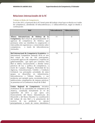MEMORIA'DE'LABORES'2013.!! !Superintendencia'de'Competencia,'El'Salvador! 
!! 
Relaciones internacionales de la SC 
Trabajo en Redes de Competencia 
En el año 2013, el personal de la SC formó parte del trabajo virtual que se efectúa en 4 redes 
de competencia, atendiendo 30 teleconferencias y 2 videoconferencias, según se detalla a 
continuación: 
Red Teleconferencia Videoconferencia 
Alianza Interamericana de Defensa de la 
Competencia. Red virtual de aproximadamente 15 
agencias de competencia de América, que 
promueve entre sus miembros la cooperación e 
intercambio de experiencias y conocimiento sobre 
competencia, a través de teleconferencias 
mensuales. 
11 0 
Red Internacional de Competencia Económica. La 
International Competition Network (ICN) es una 
Red virtual de más de 100 participantes, 
incluyendo agencias de competencia y expertos no 
gubernamentales, que opera por consenso. Esta 
Red se dedica exclusivamente a abordar temas 
prácticos de Ley y política de competencia, a 
través de 5 grupos: Abogacía, Efectividad de las 
Agencias, Concentraciones, Cárteles y Conducta 
Unilateral. Las principales actividades de estos 
grupos se desarrollan en teleseminarios, 
teleconferencias y Talleres Anuales, y sus 
productos, por ejemplo: guías, recomendaciones y 
publicaciones compilatorias de mejores prácticas, 
se presentan en la Conferencia Anual de la Red. 
19 0 
Centro Regional de Competencia. Iniciativa 
multilateral de las autoridades de competencia de 
América, constituida formalmente el 14 de 
septiembre de 2011 y que opera con 
financiamiento del Banco Interamericano de 
Desarrollo y del Banco Mundial. La coordinación 
del trabajo de esta Red y la presentación de 
avances de sus productos se ejecuta 
principalmente a través de correo electrónico, 
0 1 
! 54! 
 