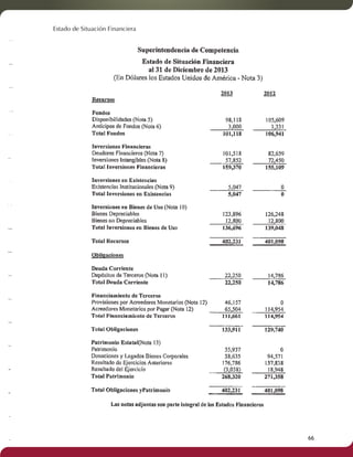 Estado de Situación Financiera 
66 
 