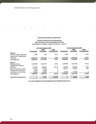 Estado de Ejecución Presupuestaria 
69 
 