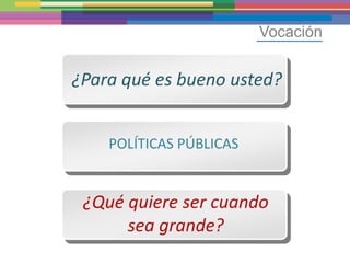 Vocación


¿Para qué es bueno usted?


    POLÍTICAS PÚBLICAS


 ¿Qué quiere ser cuando
      sea grande?
 