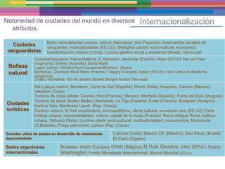 Notoriedad de ciudades del mundo en diversos                              Internacionalización
  atributos.

                      Berlín remodelación urbana, cultura (Alemania); San Francisco movimientos sociales de
   Ciudades
                      vanguardia, multiculturalidad (EE.UU); Shanghai cambio socio-cultural, económico,
 vanguardistas        transformación urbana (China); Curitiba gestión social y ambiental (Brasil); Vancouver
               Costa/bahías/playas: Palma Mallorca, S. Sebastián, Santander (España); Miami (EEUU); Mar del Plata
               (Argentina); Sydney (Australia); Santa Marta
 Belleza       Lagos: Leman, Ginebra-Nyon-Lausanne-Montreux (Suiza)
 natural       Montañas: Chamonix Mont Blanc (Francia); Calgary (Canadá), Aspen (EE.UU); San Carlos de Bariloche
               (Argentina)
               Costa y montañas: Río de Janeiro (Brasil); Bergen fiordos (Noruega)

               Sol y playa masivo: Benidorm, Lloret de Mar (España); Rimini (Italia); Acapulco, Cancún (México);
               Varadero (Cuba)
               Turismo de costa elitista: Cannes, Niza (Francia); Mónaco; Marbella (España); Punta del Este (Uruguay)
               Turismo de salud: Baden-Baden (Alemania); La Toja (España); Evian (Francia); Budapest (Hungría);
Ciudades       Karlovy Vary, Mariánské Laznĕ (Rep. Checa)
turísticas     Turismo urbano: N.York arquitectura, cosmopolitismo, oferta cultural, evocación cine (EE.UU); París
               belleza urbana, monumentalidad, cultura, capital de la moda (Francia); Roma antigua Roma, belleza
               urbana, Vaticano (Italia); Londres oferta socio-cultural, multiculturalidad, monumentos, Monarquía
               (G.Bretaña); Praga patrimonio, cultura (Rep. Checa)

Grandes urbes de países en desarrollo de crecimiento       Calcuta (India); México DF (México); Sao Paulo (Brasil);
descontrolado                                              El Cairo (Egipto)
Sedes organismos             Bruselas: Unión Europea, OTAN (Bélgica); N.York, Ginebra: ONU (EEUU, Suiza);
internacionales              Washington: Fondo Monetario Internacional, Banco Mundial (EEUU)
 