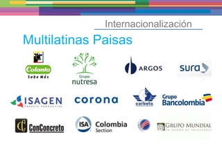 Internacionalización
Multilatinas Paisas
 