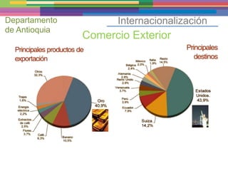 Departamento         Internacionalización
de Antioquia
               Comercio Exterior
 