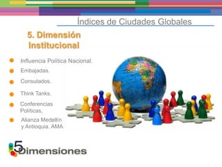 Índices de Ciudades Globales
  5. Dimensión
  Institucional
Influencia Política Nacional.
Embajadas.
Consulados.

Think Tanks.
Conferencias
Políticas.
Alianza Medellín
y Antioquia. AMA
 
