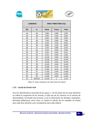 CAMARAS

ÁREA TRIBUTARIA (Ha)

DE

A

Atrás

Tramo

Total

44
45
46
47
48
49
50
51
52
53
54
55
56
57
58
59
60
61
62
63

45
46
47
48
49
50
51
52
53
54
55
56
57
58
59
60
61
62
63
DESCOLE

5,860
5,940
6,040
7,500
8,140
8,800
9,140
9,220
9,260
9,310
10,160
10,180
10,200
10,220
10,380
11,050
11,260
11,600
13,200
13,290

0,080
0,100
0,900
0,080
0,100
0,100
0,080
0,040
0,050
0,050
0,020
0,020
0,020
0,040
0,170
0,210
0,340
0,250
0,090
0

5,940
6,040
6,940
7,580
8,240
8,900
9,220
9,260
9,310
9,360
10,180
10,200
10,220
10,260
10,550
11,260
11,600
11,850
13,290
13,29

Tabla 14. Áreas tributarias de cada tramo de tubería

5.20 Caudal de Diseño total
Una vez identificado el recorrido de las aguas y con los datos de las áreas aferentes
se realizó la asignación de las mismas a cada una de las cámaras en el sistema de
alcantarillado, terminado este proceso y con la información de altitudes, longitudes,
densidad poblacional, entre otras, se realizó el cálculo de los caudales de diseño
para cada área aferente y por consiguiente para cada tubería.

Memorias de Cálculo. Optimización Sistema Alcantarillado. Municipio de Neira

48

 