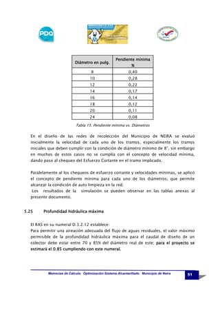 Diámetro en pulg.

Pendiente mínima
%

8

0,40

10

0,28

12

0,22

14

0,17

16

0,14

18

0,12

20

0,11

24

0,08

Tabla 15. Pendiente mínima vs. Diámetros

En el diseño de las redes de recolección del Municipio de NEIRA se evaluó
inicialmente la velocidad de cada uno de los tramos, especialmente los tramos
iniciales que deben cumplir con la condición de diámetro mínimo de 8”, sin embargo
en muchos de estos casos no se cumplía con el concepto de velocidad mínima,
dando paso al chequeo del Esfuerzo Cortante en el tramo implicado.
Paralelamente al los chequeos de esfuerzo cortante y velocidades mínimas, se aplicó
el concepto de pendiente mínima para cada uno de los diámetros, que permite
alcanzar la condición de auto limpieza en la red.
Los

resultados de la

simulación se pueden observar en las tablas anexas al

presente documento.

5.25

Profundidad hidráulica máxima

El RAS en su numeral D.3.2.12 establece:
Para permitir una aireación adecuada del flujo de aguas residuales, el valor máximo
permisible de la profundidad hidráulica máxima para el caudal de diseño de un
colector debe estar entre 70 y 85% del diámetro real de este; para el proyecto se
estimará el 0.85 cumpliendo con este numeral.

Memorias de Cálculo. Optimización Sistema Alcantarillado. Municipio de Neira

51

 