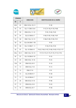 CÁMARAS
CÁMARAS
DIRECCION

IDENTIFICACION EN EL DISEÑO

DE

A

42A

43

CRA 10 CLL 10-11

P-36

43

47

CLL 11 CRA 10-8

P-37, P-78, P-79, P-80

47

50

CRA 8 CLL 11-12

P-81, P-82, P-83

50

54

CLL12 CRA 8-7

P-84, P-85, P-86, P-87

54

58

CRA 7 CLL 12-13

P-88, P-89, P-90, P-91

58

59

CLL12A CRA 7-7B

P-92

59

V8

CLL 13 CRA 7 - 5

P-93, P-94, P-95

26

V5

CLL 10 CRA 8-5

P-65, P-66, P-67, P-68, P-69, P-70, P-71

V4a

O-4

CRA 5 CLL 10-13

P-77, P-72, P-73, P-74, P-75, P-76

42

23

CLL 10 CRA 9-10

P-35

23

24

CRA 9 CLL 9-10

P-25

13A

24

CRA 9 CLL 8-9

P-16

14

13

CRA 9 CLL 7-8

P-15

12

14

CRA 9 7-6

P-9

13

15

CLL 8 CRA 9-7

P-38

15

17

CLL 8 CRA 8-7

P-39

27

26

CRA 8 CLL 9-10

P-96

27

15

CRA 8 CLL 9-8

P-43

15

16

CRA 8 CLL 8-7

P-58

Memorias de Cálculo. Optimización Sistema Alcantarillado. Municipio de Neira

54

 
