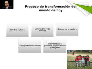 Proceso de transformación del
mundo de hoy

Derechos Humanos

Compasión por los
animales

Amor por el mundo natural

Respeto por el equilibrio

Crear conciencia
planetaria, responsabilidad
por el globo

 