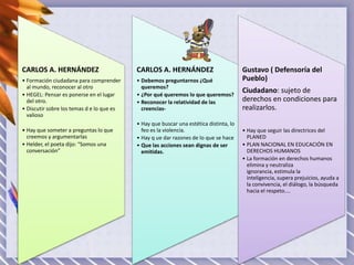 CARLOS A. HERNÁNDEZ

CARLOS A. HERNÁNDEZ

• Formación ciudadana para comprender
al mundo, reconocer al otro
• HEGEL: Pensar es ponerse en el lugar
del otro.
• Discutir sobre los temas d e lo que es
valioso

• Debemos preguntarnos ¿Qué
queremos?
• ¿Por qué queremos lo que queremos?
• Reconocer la relatividad de las
creencias-

• Hay que someter a preguntas lo que
creemos y argumentarlas
• Helder, el poeta dijo: “Somos una
conversación”

• Hay que buscar una estética distinta, lo
feo es la violencia.
• Hay q ue dar razones de lo que se hace
• Que las acciones sean dignas de ser
emitidas.

Gustavo ( Defensoría del
Pueblo)
Ciudadano: sujeto de
derechos en condiciones para
realizarlos.
• Hay que seguir las directrices del
PLANED
• PLAN NACIONAL EN EDUCACIÓN EN
DERECHOS HUMANOS
• La formación en derechos humanos
elimina y neutraliza
ignorancia, estimula la
inteligencia, supera prejuicios, ayuda a
la convivencia, el diálogo, la búsqueda
hacia el respeto....

 