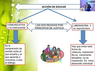 ACCIÓN DE EDUCAR

COMUNICATIVA
y no instrumental

Es la
comprensión de
sentido entre el
que enseña y el
que aprende o
viceversa, o sea
el diálogo.

LAS DOS REGIDAS POR
PRINCIPIOS DE JUSTICIA

LIBERADORA Y
no reproductora

Hay que evitar toda
forma de
violencia, imposición
No es meramente
disciplina, no es
imposición. Es mero
desarrollo individual

 