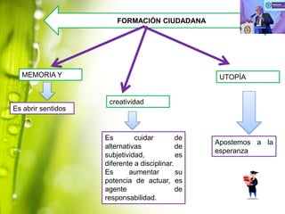 FORMACIÓN CIUDADANA

MEMORIA Y

UTOPÍA

creatividad
Es abrir sentidos

Es
cuidar
de
alternativas
de
subjetividad,
es
diferente a disciplinar.
Es
aumentar
su
potencia de actuar, es
agente
de
responsabilidad.

Apostemos a la
esperanza

 