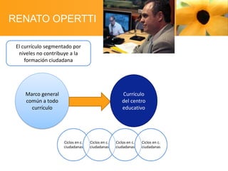 RENATO OPERTTI
El currículo segmentado por
niveles no contribuye a la
formación ciudadana

Marco general
común a todo
currículo

Currículo
del centro
educativo

Ciclos en c.
ciudadanas

Ciclos en c.
ciudadanas

Ciclos en c.
ciudadanas

Ciclos en c.
ciudadanas

 