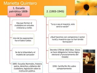 Marietta Quintero
1. Escuela
patriótica 18081902
Hay que formar al
ciudadano en virtudes
cristianas y civiles

Uno de los exponentes
fue el Sabio Caldas

Se da la Urbanidad y el
modelo de Lancaster

1845: Escuelas Normales, historia
patria, derechos y deberes del
ciudadano, legislación sobre la
institución pública.

2. (1903-1945)

“Lo q e sea el maestro, esto
será la nación”

¿Qué hacemos con campesinos ( sector
rural) y maestros que no han tenido
formación?

Decreto 1750 de 1922 Educ. Cívica
se hace obligatoria ( temas lógica
electoral y funcionamiento del
Estado)

1936 Cartilla Rin Rin sobre
comportamiento

 