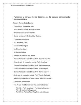 Autor: Alumna Maestra Alexa Arrubla




   Funciones y cargos de los docentes de la escuela comenzando
   desde el ISPED
   Rector: Renan De La Bastida

   Vicerrectora: Teresa Martínez

   Junta general: Todo el personal docente

   Director escuela: José Benavides

   Comité central de P. F.: Sra. Elsa Martínez

   Profesores contratados:

   Lic. Jacqueline Larco

   Lic. Alexandra Angulo

   Lic. Diego Landázuri

   Lic. Ramiro Haldas

   Personal de servicio: Luis Medes

   Primer año de educación básica: Prof. Yolanda España

   Segundo año de educación básica: Prof. Aura Vela

   Tercer año de educación básica: Prof. Berta Mayanquer

   Cuarto año de educación básica: Prof. Luis Vásquez

   Quinto año de educación básica: Prof. Renan Vizcaíno

   Sexto año de educación básica: Prof. Vicente Espinoza

   Séptimo año de educación básica: Prof. Patricio Pasmiño

   Comisiones Permanentes

   Tec. P.: Lic. José Benavides y Prof. Vicente Espinoza

       P.S. YC. : Prof. Aura Vela y Prof. Vicente Espinoza
       A.S y C: Lic. Bertha Mayanquer
       A y R: Prof. Patricio Pasmiño y Prof. Luis Vásquez
 