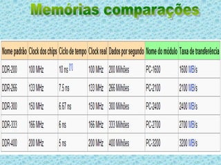 Memórias comparações 