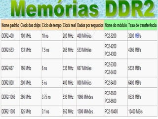 Memórias DDR2