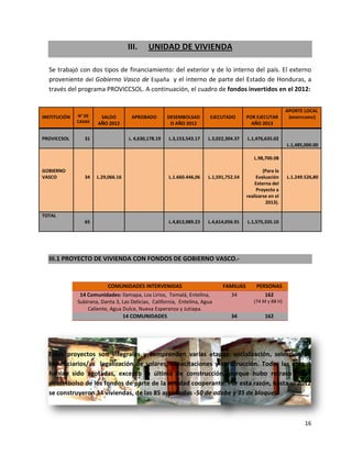 III.     UNIDAD DE VIVIENDA

  Se trabajó con dos tipos de financiamiento: del exterior y de lo interno del país. El externo
  proveniente del Gobierno Vasco de España y el interno de parte del Estado de Honduras, a
  través del programa PROVICCSOL. A continuación, el cuadro de fondos invertidos en el 2012:


                                                                                                           APORTE LOCAL
INSTITUCIÓN   N° DE    SALDO         APROBADO         DESEMBOLSAD       EJECUTADO       POR EJECUTAR        (BENEFICIARIO)
              CASAS   AÑO 2012                         O AÑO 2012                         AÑO 2013

PROVICCSOL       31                 L. 4,630,178.19   L.3,153,543.17   L.3,022,304.37   L.1,476,635.02
                                                                                                           L.1,485,000.00

                                                                                           L.98,700.08

GOBIERNO                                                                                        (Para la
VASCO            34   L.29,066.16                     L.1.660.446,06   L.1,591,752.54        Evaluación    L.1.249.526,80
                                                                                            Externa del
                                                                                             Proyecto a
                                                                                        realizarse en el
                                                                                                 2013).

TOTAL
                 65                                   L.4,813,989.23   L.4,614,056.91   L.1,575,335.10




  III.1 PROYECTO DE VIVIENDA CON FONDOS DE GOBIERNO VASCO.-


                           COMUNIDADES INTERVENIDAS                          FAMILIAS       PERSONAS
               14 Comunidades: Ilamapa, Los Lirios, Tomalá, Entelina,            34              162
              Subirana, Danta 3, Las Delicias, California, Entelina, Agua                  (74 M y 88 H)
                  Caliente, Agua Dulce, Nueva Esperanza y Jutiapa.
                                 14 COMUNIDADES                                  34              162




  Estos proyectos son integrales y comprenden varias etapas: socialización, selección de
  beneficiarios/as legalización de solares, capacitaciones y construcción. Todas las etapas
  habían sido agotadas, excepto la última de construcción, porque hubo retraso en el
  desembolso de los fondos de parte de la entidad cooperante. Por esta razón, hasta el 2012
  se construyeron 34 viviendas, de las 85 aprobadas -50 de adobe y 35 de bloques.



                                                                                                                    16
 