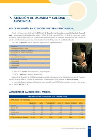7. ATENCIÓN AL USUARIO Y CALIDAD
ASISTENCIAL
LEY DE GARANTÍAS EN ATENCIÓN SANITARIA ESPECIALIZADA
Tras la entrada en vigor de la Ley 24/2002, de 5 de diciembre, de Garantías en Atención Sanitaria Especializada y la promulgación de los Decretos 8/2003 y 9/2003, de 28 de enero (DOCM n.º 12, de 31 de enero), por los que
se crean el registro de pacientes y se establecen los tiempos máximos de respuesta, durante el año 2003 han hecho
uso del derecho establecido en esta norma legal un total de 47 pacientes de Castilla-La Mancha.
TOLEDO: 45 pacientes, en las siguientes especialidades y procedimientos:
Ginecología

18

Ecografía pediátrica de cadera

1

Interconsultas de pediatría a Cardiología

2

Interconsultas de pediatría a Neurología

1

Radiología

7

Intervención Neurocirugía

1

Cirugía Vascular (Angiología)

1

Endocrinología

1

Traumatología

10

Cirugía General

1

Neurología

1

ALBACETE: 1 paciente. Procedimiento: Ortopantografía
CUENCA: 1 paciente. Consulta: Neurocirugía
A fecha 31 de diciembre de 2003 han solicitado y recibido información en las Oficinas Provinciales de Prestaciones del SESCAM sobre el ejercicio de los derechos establecidos en la Ley un total de 4.456 pacientes.
La cuantía de las derivaciones realizadas y el gasto asumido por el SESCAM en este ejercicio para estos pacientes ha sido de 43.390,75 €.

ACTIVIDAD DE LA INSPECCIÓN MÉDICA
DATOS ACTIVIDAD DE CONTROL DE IT GENERAL 2003
TOTAL ANUAL POR PROVINCIAS
REVISADOS

ALTAS

PROPUESTAS IP

SIGUE IT

PETICIÓN INFORME

OTROS

ALBACETE

1.682

156

607

145

102

676

CIUDAD REAL

3.487

782

236

656

506

943

CUENCA

3.902

857

218

1.600

625

584

GUADALAJARA

2.422

685

26

1.002

423

241

TOLEDO

12.373

1.881

415

4.417

1.598

4.020

TOTAL CASTILLA-LA MANCHA

23.981

4.377

1.536

7.825

3.260

6.518

7. ATENCIÓN AL USUARIO Y CALIDAD ASISTENCIAL

109

 