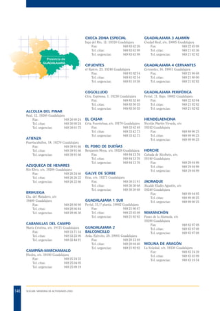 CHECA ZONA ESPECIAL

ATIENZA
Puertacaballos, 18. 19270
Fax:
Tel. citas:
Tel. urgencias:

Guadalajara
949 39 91 66
949 39 91 66
949 39 91 66

AZUQUECA DE HENARES
Río Ebro, s/n. 19200 Guadalajara
Fax:
949 26 24 66
Tel. citas:
949 26 26 22
Tel. urgencias:
949 26 22 66

BRIHUEGA
Cta. del Matadero, s/n
19400 Guadalajara
Fax:
Tel. citas:
Tel. urgencias:

GUADALAJARA 4 CERVANTES
Cervantes, 16. 19001 Guadalajara
Fax:
949 21 96 68
Tel. citas:
949 21 80 00
Tel. urgencias:
949 21 92 92

GUADALAJARA PERIFÉRICA

Ctra. Espinosa, 1. 19230 Guadalajara
Fax:
949 85 52 40
Tel. citas:
949 85 50 55
Tel. urgencias:
949 85 50 55

Real, 12. 19260 Guadalajara
Fax:
949 30 00 24
Tel. citas:
949 30 00 24
Tel. urgencias:
949 30 01 75

CIFUENTES

COGOLLUDO

ALCOLEA DEL PINAR

Ciudad Real, s/n. 19005 Guadalajara
Fax:
949 22 65 98
Tel. citas:
949 21 03 36
Tel. urgencias:
949 21 92 92

el Rastro, 23. 19240 Guadalajara
Fax:
949 81 02 54
Tel. citas:
949 81 02 54
Tel. urgencias:
949 81 10 58

Provincia de
GUADALAJARA

GUADALAJARA 3 ALAMÍN

baja del Río, 11. 19310 Guadalajara
Fax:
949 83 62 26
Tel. citas:
949 83 63 99
Tel. urgencias:
949 83 63 99

Ferial, 31. Bajo. 19002 Guadalajara
Fax:
949 22 82 04
Tel. citas:
949 21 92 92
Tel. urgencias:
949 21 92 92

EL CASAR

HIENDELAENCINA

Crta. Fuentelsaz, s/n. 19170 Guadalajara
Fax:
949 33 62 48
Tel. citas:
949 33 42 73
Tel. urgencias:
949 33 42 73

Nicolás Martín Virseda, s/n
19242 Guadalajara
Fax:
949 89 90 25
Tel. citas:
949 89 90 25
Tel. urgencias:
949 89 90 25

EL POBO DE DUEÑAS
Benjamín Moya, s/n. 19326 Guadalajara
Fax:
949 84 13 76
Tel. citas:
949 84 13 76
Tel. urgencias:
949 84 13 76

GALVE DE SORBE
Eras, s/n. 19275 Guadalajara
Fax:
949 30 31 91
Tel. citas:
949 30 30 68
Tel. urgencias:
949 30 30 68

GUADALAJARA 1 SUR
949 28 06 90
949 28 06 84
949 28 06 30

Ferial, 31,1ª planta. 19002 Guadalajara
Fax:
949 21 96 67
Tel. citas:
949 22 65 08
Tel. urgencias:
949 21 92 92

CABANILLAS DEL CAMPO
María Cristina, s/n. 19171 Guadalajara
Fax:
949 33 71 34
Tel. citas:
949 33 23 06
Tel. urgencias:
949 32 44 91

CAMPIÑA-MARCHAMALO
Hiedra, s/n. 19180 Guadalajara
Fax:
949 25 24 55
Tel. citas:
949 25 04 05
Tel. urgencias:
949 25 09 19

146

SESCAM. MEMORIA DE ACTIVIDADES 2003

GUADALAJARA 2
BALCONCILLO
Avda. Ejército, 20. 19001 Guadalajara
Fax:
949 20 13 69
Tel. citas:
949 20 04 60
Tel. urgencias:
949 21 92 92

HORCHE
Cañada de Alcohete, s/n.
19140 Guadalajara
Fax:
Tel. citas:
Tel. urgencias:

949 29 04 99
949 29 04 99
949 29 04 99

JADRAQUE
Alcalde Eladio Agustín, s/n
19240 Guadalajara
Fax:
949 89 04 95
Tel. citas:
949 89 00 25
Tel. urgencias:
949 89 00 25

MARANCHÓN
Paseo de la Alameda, s/n
19280 Guadalajara
Fax:
Tel. citas:
Tel. urgencias:

949 83 97 08
949 83 97 08
949 83 97 08

MOLINA DE ARAGÓN
La Soledad, s/n. 19330 Guadalajara
Fax:
949 83 24 39
Tel. citas:
949 83 03 09
Tel. urgencias:
949 83 19 54

 