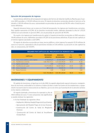 Ejecución del presupuesto de ingresos
Las previsiones definitivas del presupuesto de ingresos del Servicio de Salud de Castilla-La Mancha para el ejercicio 2003 ascendían a 1.521,80 millones de euros. El importe de derechos reconocidos durante el ejercicio se ha
elevado a 1.501,99 millones de euros, representando un porcentaje de ejecución del 98,70% sobre el total de previsiones definitivas.
Especial relevancia tienen, por su peso en el total del presupuesto, los ingresos por transferencias corrientes.
Este capítulo representa el 91,38% de los derechos reconocidos totales, habiendo alcanzado la cifra de 1.372,53
millones de euros durante el ejercicio 2003, con un porcentaje de ejecución del 99,19%.
En cuanto a los ingresos por transferencias de capital, el importe de derechos reconocidos en 2003 asciende a
104,86 millones de euros, habiéndose ejecutado el 87,55% de las previsiones definitivas. El peso de este capítulo en
el total de ingresos ejecutados es del 6,98%.
El importe de derechos reconocidos por tasas, precios públicos y otros ingresos ha supuesto 23,18 millones de
euros en el ejercicio, superando la cifra de previsiones iniciales en 5,83 millones. La ejecución en este capítulo ha
sido, en consecuencia, del 133,65%.
RESUMEN POR CAPÍTULOS DEL PRESUPUESTO DE INGRESOS 2003
PREVISIONES

III.

Tasas, precios públicos y otros ingresos

IV.

Transferencias corrientes

V.

DERECHOS

%

PESO

DEFINITIVO

CAPÍTULOS

RECONOCIDOS

EJEC.

%

17.345.810,27

23.183.246,07

133,65

1,54

1.383.790.319,13

1.372.530.399,29

99,19

91,38

Ingresos patrimoniales

0,00

1.315.413,47

119.772.959,32

104.857.066,47

87,55

6,98

Activos financieros

884.410,00

104.007,74

11,76

0,01

Pasivos financieros

0,00

1.106,36

1.521.793.498,72

1.501.991.239,40

VII.

Transferencias de capital

VIII.
IX.

Total general

0,09

0,00
98,70

100,00

INVERSIONES Y EQUIPAMIENTO
El capítulo de inversiones, al igual que en el año 2002, ha seguido adquiriendo especial relevancia, consiguiéndose de esta forma continuidad en el esfuerzo al objeto de dotar a todos los Centros de las instalaciones y equipamiento necesarios para la consecución de sus objetivos, que no son otros que la prestación de la atención sanitaria
en las mejores condiciones.
El importe destinado a Inversiones ha superado la cifra de
108,6 millones de euros. Y como actuaciones más significativas
se pueden destacar las siguientes:
· Se han finalizado las siguientes obras:
– Ampliación y Reforma Hospital Virgen de la Luz (Cuenca).
– Aparcamiento del Hospital Virgen de la Luz (Cuenca).
– Construcción del Centro de Salud de Minglanilla
(Cuenca).
– Construcción del Centro de Salud de Socuéllamos
(Ciudad Real).

54

SESCAM. MEMORIA DE ACTIVIDADES 2003

 
