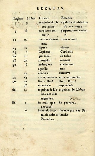 E R R A T A S .
Paginas Linhas Erratas Emenda
9 estabelecido de estabelecido debaixo
seu fiome de seu nome
4 18 perpetrassem perpetrassem a mor-
moue v te
II 22 mesmo mesmo mesmo mez
mcz
13 10 slguns alguns
23 6 Capitana Capitania
26 20 que todas de todas
28 26 arvoradas armadas.
3° 6 maltratava maltratara
aquelle este
22 contava constava
53 x 3 vir representar vir a representar
56 26 Sacro Dio! Sacre Di.u !
56
28 esqentado esquentado
60 esquinas de Lis-esquinas de Lisbcja,
boa nos dias
seguintes. ^
82 i he mais que he provável,
provável.
6 insurreição ge- insurreição das Po-
ral de todas as tencias
Potencias.
y
 