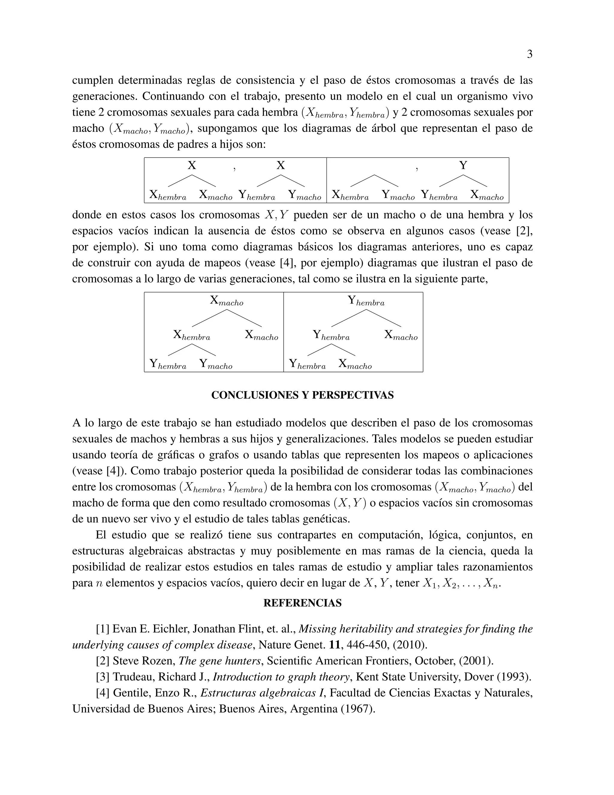 3

                                                           ´
cumplen determinadas reglas de consistencia y el paso de estos cromosomas a trav´ s de las
                                                                                    e
generaciones. Continuando con el trabajo, presento un modelo en el cual un organismo vivo
tiene 2 cromosomas sexuales para cada hembra (Xhembra , Yhembra ) y 2 cromosomas sexuales por
macho (Xmacho , Ymacho ), supongamos que los diagramas de arbol que representan el paso de
                                                             ´
´
estos cromosomas de padres a hijos son:
                          X            ,        X                            ,          Y

                Xhembra       Xmacho Yhembra        Ymacho Xhembra     Ymacho Yhembra       Xmacho
donde en estos casos los cromosomas X, Y pueden ser de un macho o de una hembra y los
                                        ´
espacios vac´os indican la ausencia de estos como se observa en algunos casos (vease [2],
             ı
por ejemplo). Si uno toma como diagramas b´ sicos los diagramas anteriores, uno es capaz
                                               a
de construir con ayuda de mapeos (vease [4], por ejemplo) diagramas que ilustran el paso de
cromosomas a lo largo de varias generaciones, tal como se ilustra en la siguiente parte,
                                Xmacho                         Yhembra

                     Xhembra               Xmacho       Yhembra        Xmacho

                Yhembra       Ymacho                Yhembra   Xmacho

                                CONCLUSIONES Y PERSPECTIVAS

A lo largo de este trabajo se han estudiado modelos que describen el paso de los cromosomas
sexuales de machos y hembras a sus hijos y generalizaciones. Tales modelos se pueden estudiar
usando teor´a de gr´ ﬁcas o grafos o usando tablas que representen los mapeos o aplicaciones
             ı      a
(vease [4]). Como trabajo posterior queda la posibilidad de considerar todas las combinaciones
entre los cromosomas (Xhembra , Yhembra ) de la hembra con los cromosomas (Xmacho , Ymacho ) del
macho de forma que den como resultado cromosomas (X, Y ) o espacios vac´os sin cromosomas
                                                                              ı
de un nuevo ser vivo y el estudio de tales tablas gen´ ticas.
                                                     e
     El estudio que se realiz´ tiene sus contrapartes en computaci´ n, l´ gica, conjuntos, en
                               o                                       o o
estructuras algebraicas abstractas y muy posiblemente en mas ramas de la ciencia, queda la
posibilidad de realizar estos estudios en tales ramas de estudio y ampliar tales razonamientos
para n elementos y espacios vac´os, quiero decir en lugar de X, Y , tener X1 , X2 , . . . , Xn .
                                 ı
                                              REFERENCIAS

    [1] Evan E. Eichler, Jonathan Flint, et. al., Missing heritability and strategies for ﬁnding the
underlying causes of complex disease, Nature Genet. 11, 446-450, (2010).
    [2] Steve Rozen, The gene hunters, Scientiﬁc American Frontiers, October, (2001).
    [3] Trudeau, Richard J., Introduction to graph theory, Kent State University, Dover (1993).
    [4] Gentile, Enzo R., Estructuras algebraicas I, Facultad de Ciencias Exactas y Naturales,
Universidad de Buenos Aires; Buenos Aires, Argentina (1967).
 