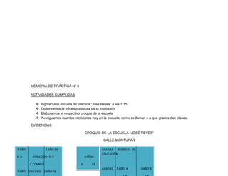 MEMORIA DE PRÁCTICA N° 5

        ACTIVIDADES CUMPLIDAS

              Ingreso a la escuela de práctica “José Reyes” a las 7:15
              Observamos la infraestructutura de la institución
              Elaboramos el respectivo croquis de la escuela
              Averiguamos cuantos profesores hay en la escuela, como se llaman y a que grados dan clases.

        EVIDENCIAS

                                           CROQUIS DE LA ESCUELA “JOSÉ REYES”

                                                     CALLE MONTUFAR

7 AÑO              2 AÑO DE                         GRADAS    BODEGAS DE
                                                    EDUCACIÓN
E .B     DIRECCIÓN E. B                    BAÑOS

        C.COMPUT                       H       M
                                                    GRADAS   3 AÑO A        3 AÑO B
7 AÑO CONCERJE 2 AÑO DE
 