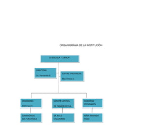 ORGANIGRAMA DE LA INSTITUCIÓN



                           LA ESCUELA “CUENCA”




             DIRECTOR€
                                        SUPERV. PROVINCIAL
             Lic. Fernando G.
                                        Msc.Vinicio C




COMISONES                       COMITÉ CENTRAL               GOBIERNO
                                                             ESTUDIANTIL
ESPECIALES                      DE PADRES DE FLIA



COMISIÓN DE                     SR. POLO                     NIÑA: AMANDA
CULTURA FÍSICA                  CHAMORRO                     POZO
 