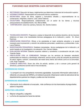 FUNCIONES QUE DESEPEÑA CADA DEPARTAMENTO


     RECTORADO: Ejecución de leyes y reglamentos que determinan instancias de la educación superior.
     VICERRECTORADO: Responsable de la educación técnico académico.
     SECRETARÍA: Llevan los libros, registros y formularios oficiales y responsabilizarse de su
     conservación; integridad y reserva. Lcda. Liliana Valencia.
     COLECTURÍA: Responsabilizarse solidariamente con el sector de los bienes y recursos
     presupuestarios de establecimiento. Sra. Marcia Mafla.
      CONTABILIDAD: Llevar las cuentas y facturas. Sra. Sandra Cadena




     TECNOLOGÍA DOCENTE: Programar y evaluar el desarrollo de la práctica docente y de los recursos
     didácticos en base a las necesidades técnicas pedagógicas de la institución y sector. Dr. Arturo
     Espinoza.
     ORIENTACIÓN EDUCATIVA: Ofrece a los estudiantes el mejor ambiente educativo y la ayuda
     necesaria para la prevención y solución de problemas personales, académicos y profesionales. Lcda.
     Laura Palacios.
     INVESTIGACIÓN PEDAGÓGICA: Establece necesidades técnico pedagógicas de la institución y el
     sector basada en la investigación y la evaluación. Dra. Carmen Gáleas.
     EVALUACION INTERNA: Elaborar proyectos relativos y someterlos a consideración del jefe. Lcda.
     Yolanda Catota.
     VINCULACIÓN CON LA COMUNIDAD: Participar con los servicios de bienestar estudiantil,
     profesionales de medicina y odontología, enfermería, servicio social y otros de campaña de prevención
     de salud, higiene, nutrición, conservación del medio tanto interior del instituto como en la comunidad.
     Lcdo. Hugo Toapanta.
     CONSEJO DIRECTIVO: Duran dos años de estudio, aprobar y dar a conocer junta general de
     directivos y profesores durante todo el mes de labores.

EXPERIENCIAS VIVIDAS

     Yo compartí con mis compañeros momentos agradables buscando información sobre todo lo
     referente a la escuela del ISPED y el instituto buscando infoemacion sobre la estructura de los
     departamentos quienes los integra y cuáles son las funciones

EXPERIENCIAS ADQUIRIDAS

     Información de lo referente a la escuela , más confianza con los licenciados al preguntarles
     sobre lo requerido

ASPECTOS A MEJORAR

     Mejorar ortografía y caligrafía
     La forma de expresarme hacia los demás


CONCLUSIONES
 